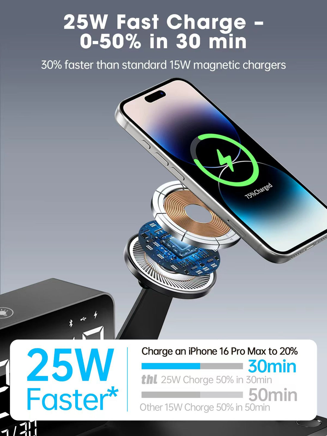 THL Dual Magnetic Wireless Charging Station Review: 25W+15W, 7-in-1 – Is It Worth It?